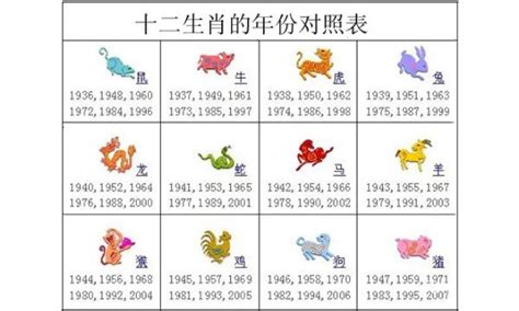 57年生肖|生肖表 十二生肖顺序排序 12属相生肖对照表